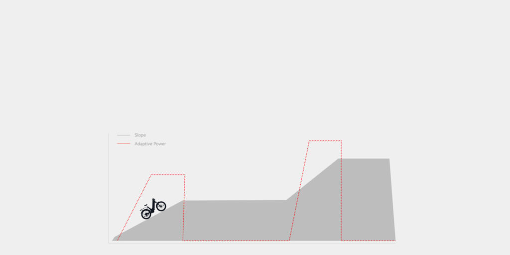 Segway Xafari Electric Bike technical features diagram